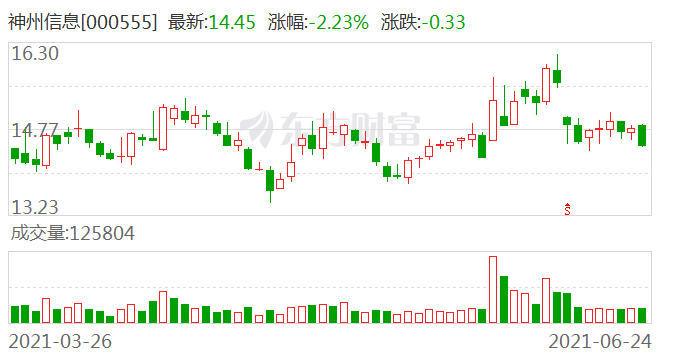 澳门今晚开特马+开奖结果走势图,分体式无线解答_腾讯云DBP67.81.10