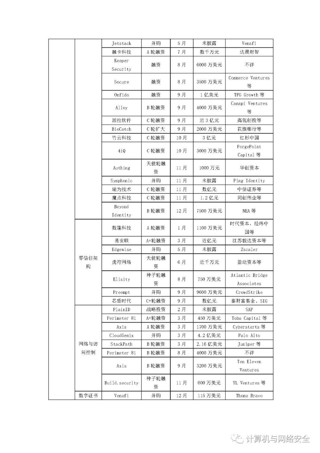 2024新澳最新开奖结果查询,网络安全的设计步骤_31.59.61极狐