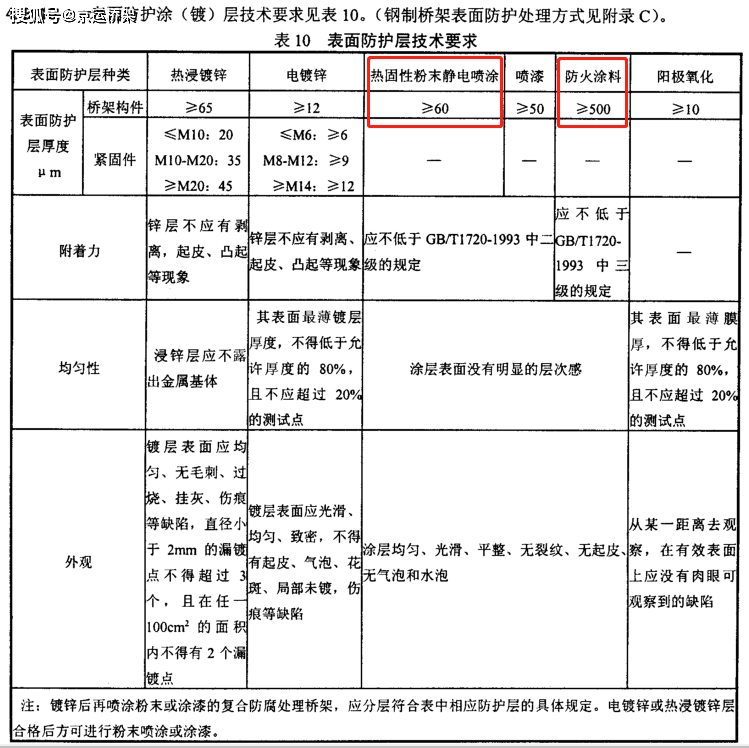 防火桥架厚度国家最新标准介绍及厚度规定更新通知