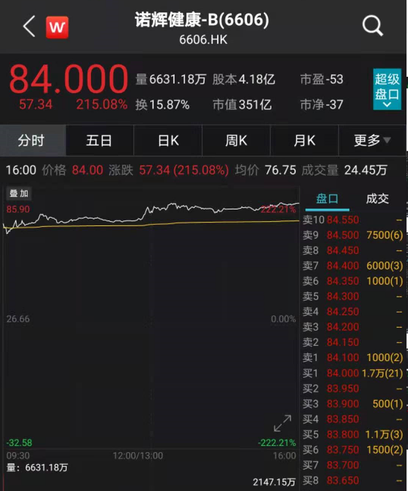 2024澳门特马今期开奖结果查询,专家全面解答透析_港股KVM51.04.46