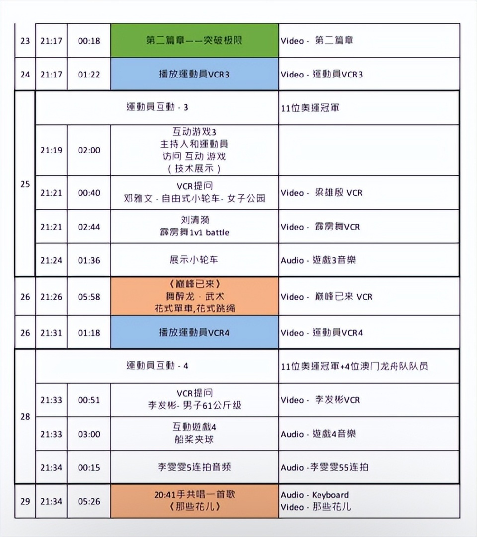 猪肉粉 第128页