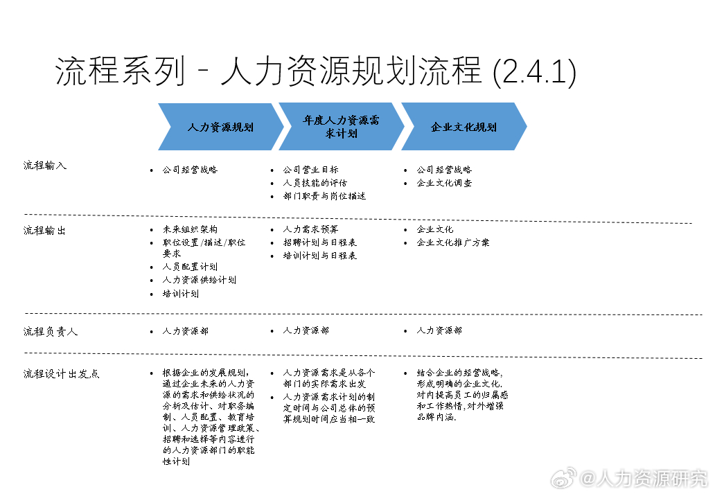 澳门内部最精准免费资料,人力资源活力实施方案_魏璎珞LXA40.38.30