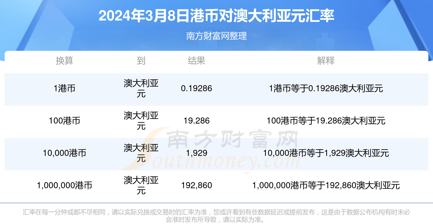 饲料价格 第127页