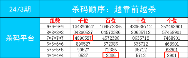 “白小姐四肖预测：免费精准数据解析，YCD68.326高品质生活版”