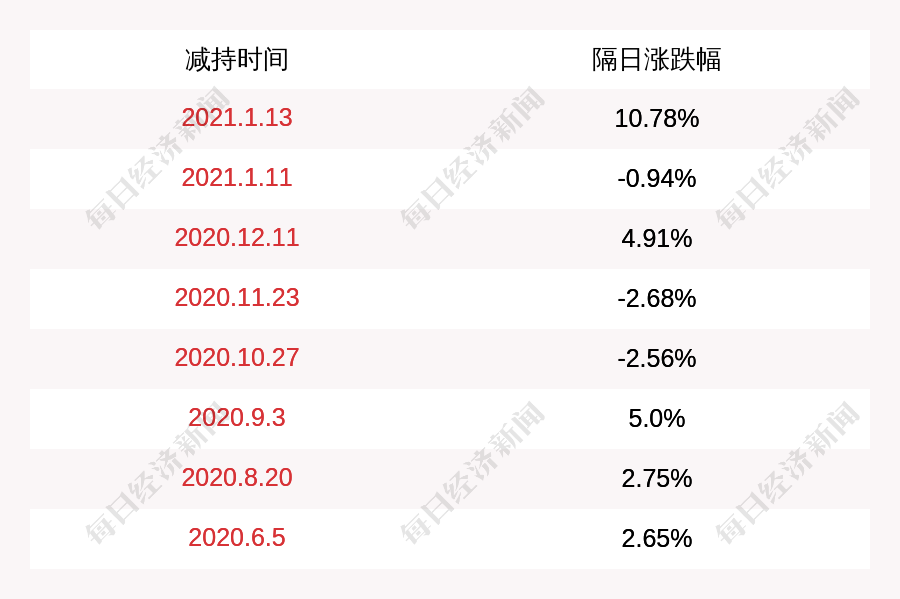 猪肉粉 第119页