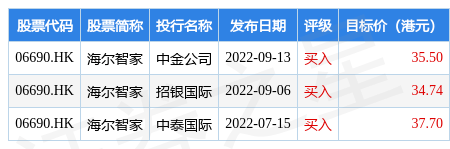 饲料价格 第115页