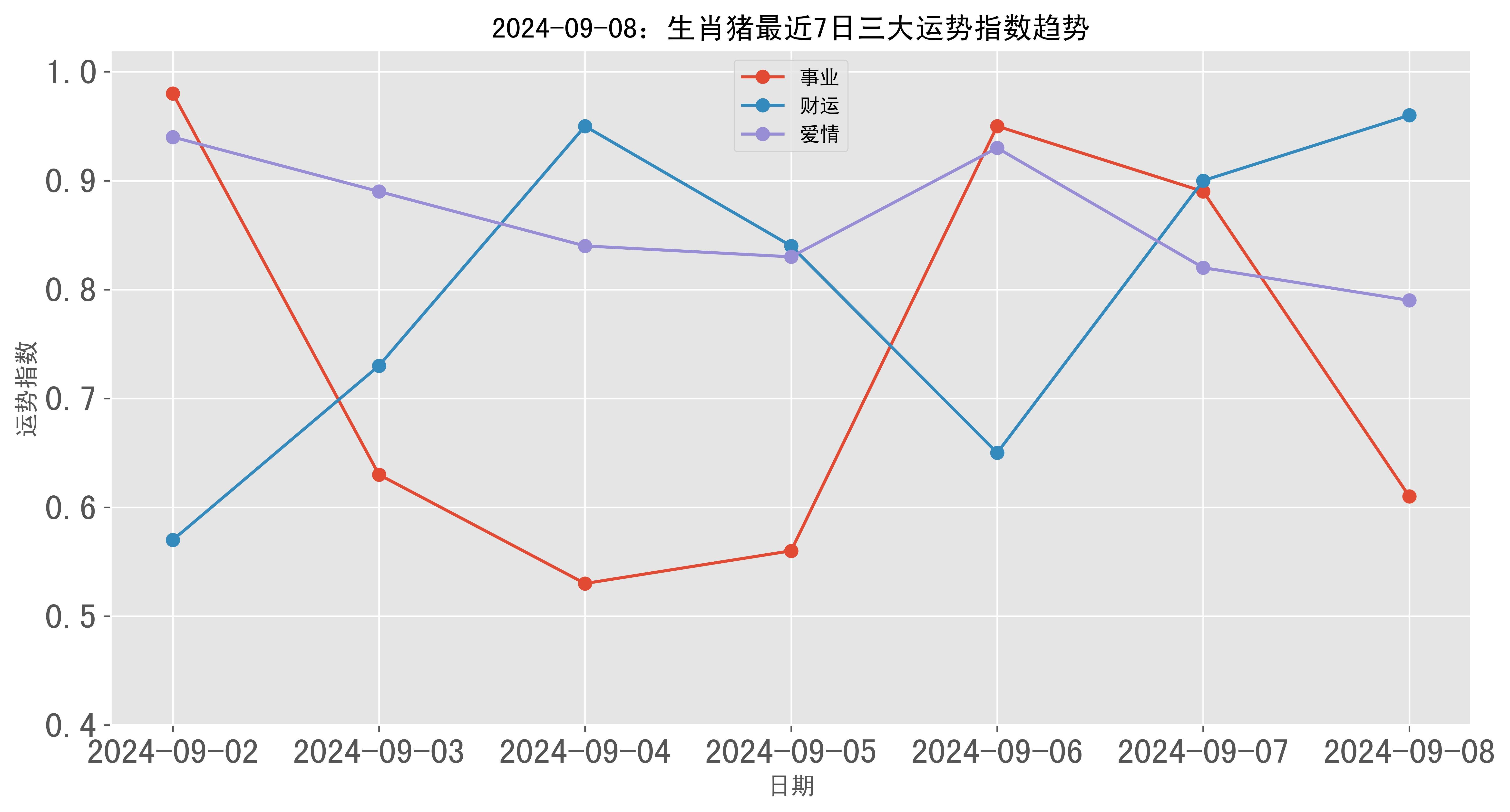 “2024澳门管家婆三肖预测：100%准确率，GPD68.451版数据管控策略揭秘”