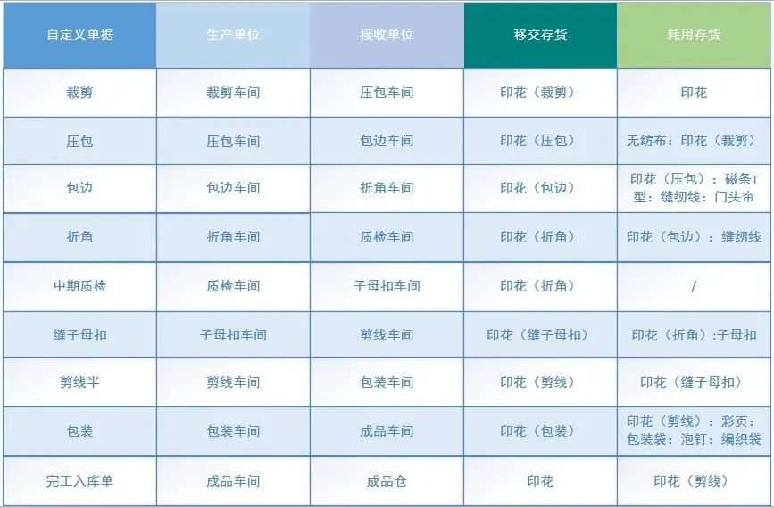 管家婆一票一码信息，数据采集策略_GHZ68.851远光版