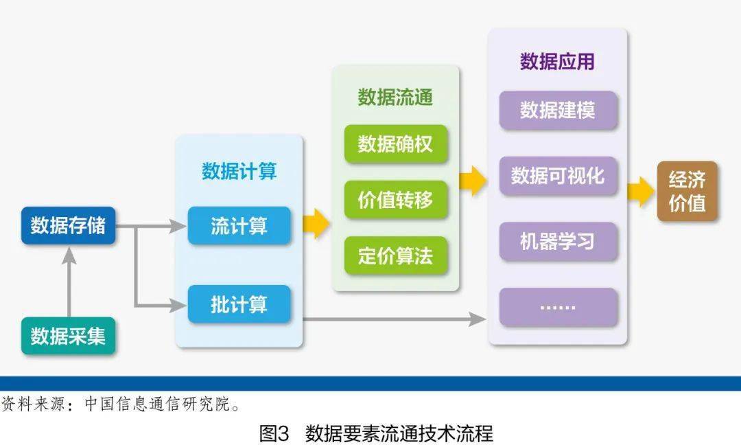 饲料价格 第108页