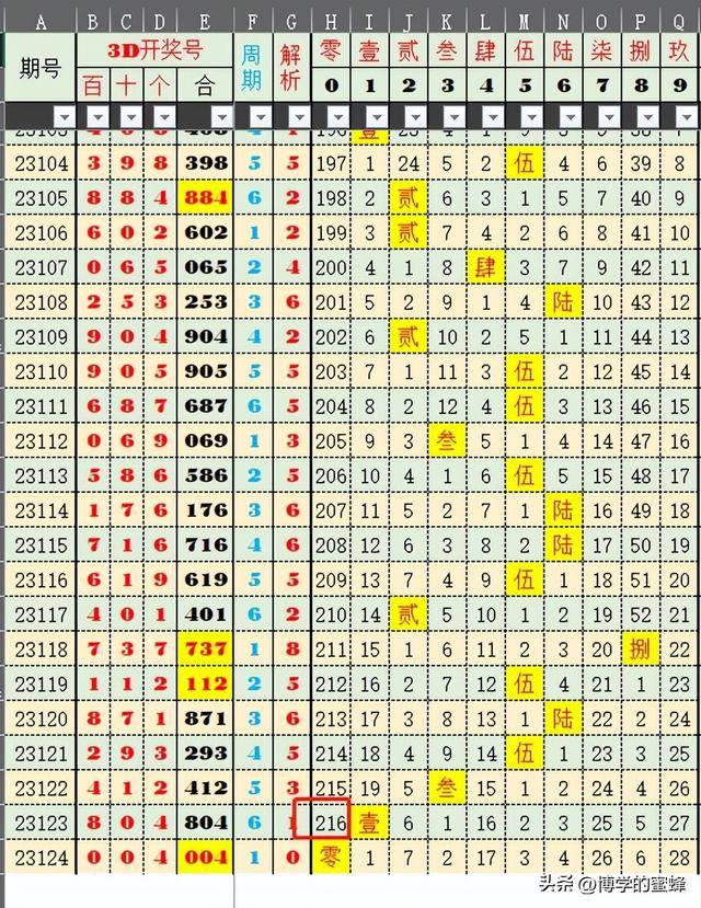 2024澳门马会开奖号码解析：连贯性方法成效评价_GZP68.581科技版