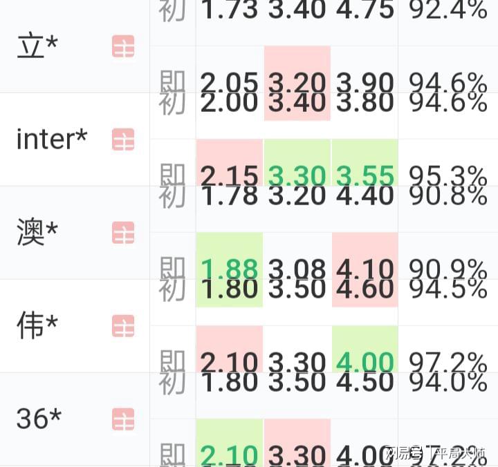 澳门每日开奖解析：深度解读ODG68.361升级版结果