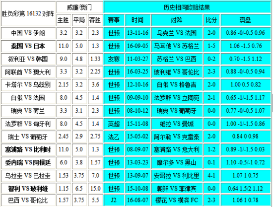 “2024年澳门每日六次开奖彩免费，ZLF68.626灵活执行版体验”