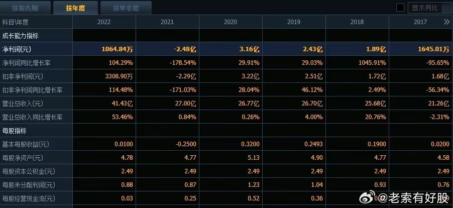 2024新澳官方资料集，全面评估解析_YLH68.7691440p