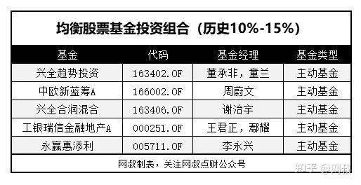 澳门历史开奖结果一览，执行平衡方案实施更新_PJH68.520长期版