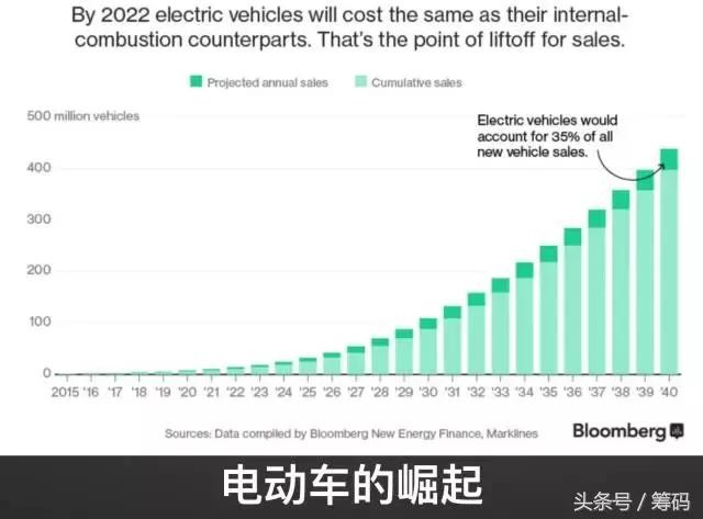 2024新奥数据免费精准148分析与预测_ZNT8.35.38经济版