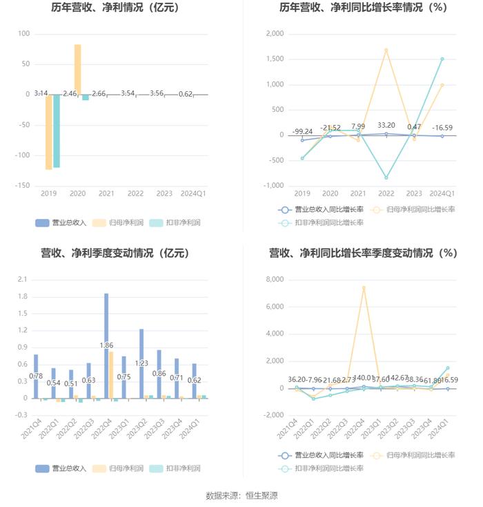 新奥长期免费资料分析与解读_CML7.66.37科技版