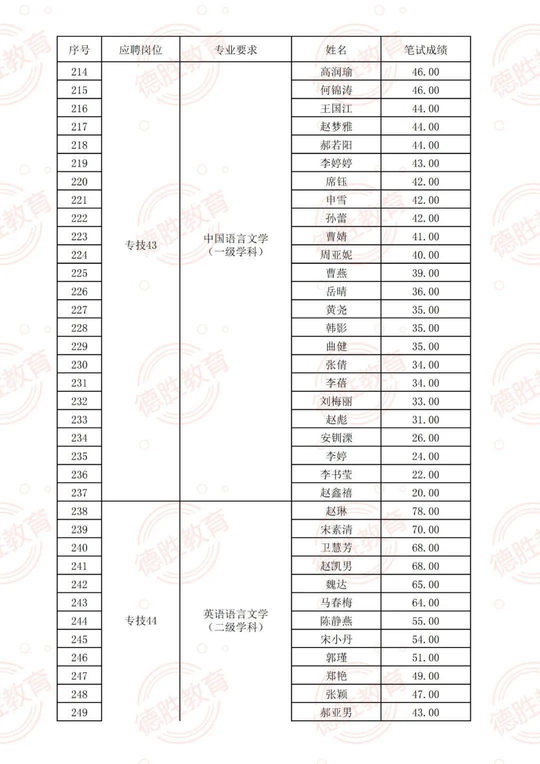 麻城会计最新招聘，变化中的自信，学习成就未来之路