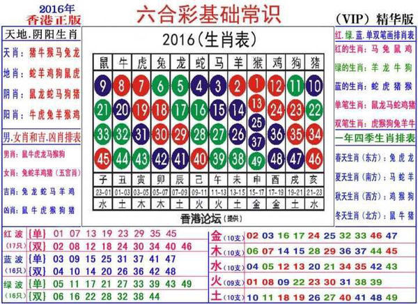 澳门生肖图表更新与数据驱动方案设计_WZW8.15.46随机版