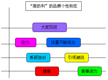 2024新澳精确资料免费下载，战略布局解析实施_DBW7.18.69云技术版