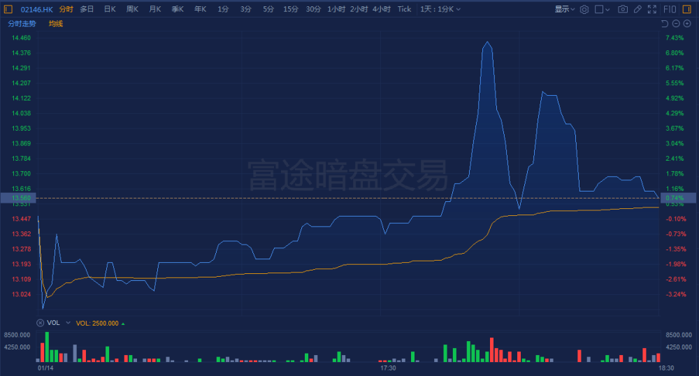 精准可靠的香港资料与三险阻仿真技术方案_YRU7.76.68体验版