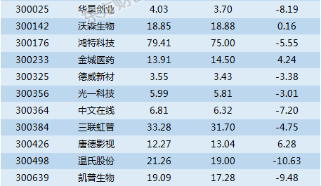 2024年新澳今晚开奖信息汇总及详细解读_HDJ7.80.28体验版