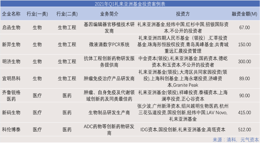 新澳精准资料免费更新，收益解析与执行_TXH5.51.36投资版