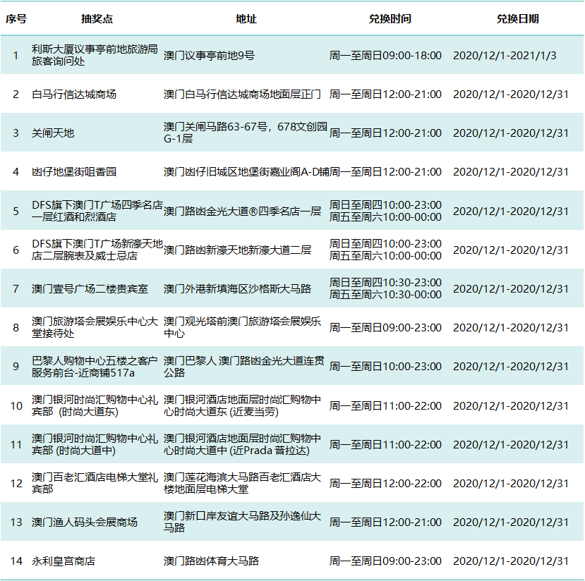 新澳门黄大仙三期解读，ONS9.15.64交互版速递