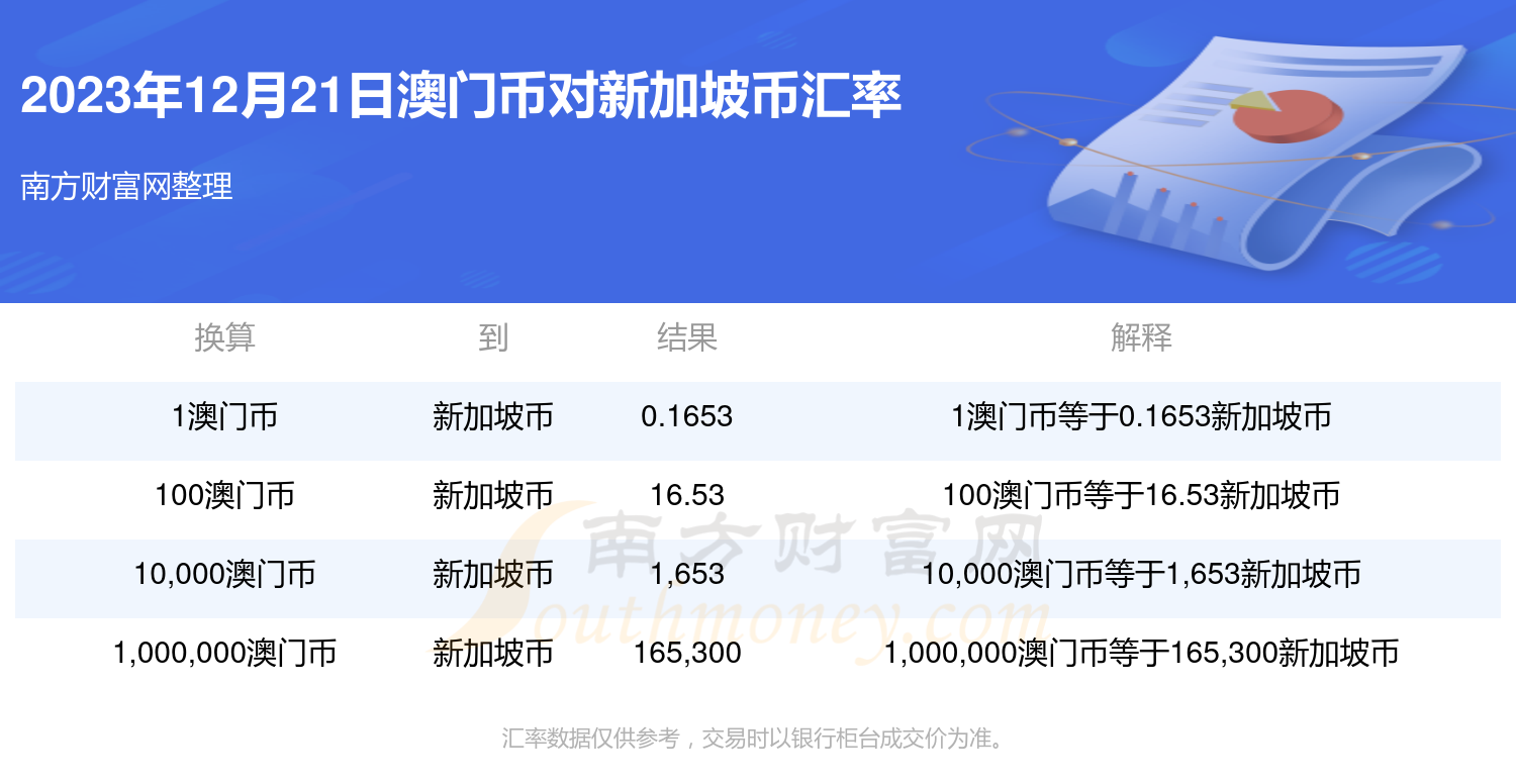 2023年新澳门开奖解读与市场落实_WBN3.45.47模块版