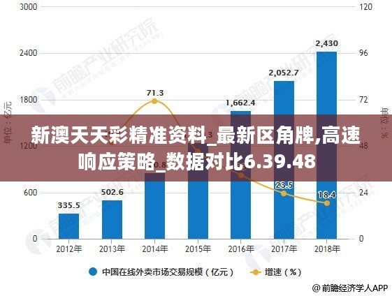 新澳天天彩资料解析：前沿现象分析与解读_DIE7.49.60轻奢版