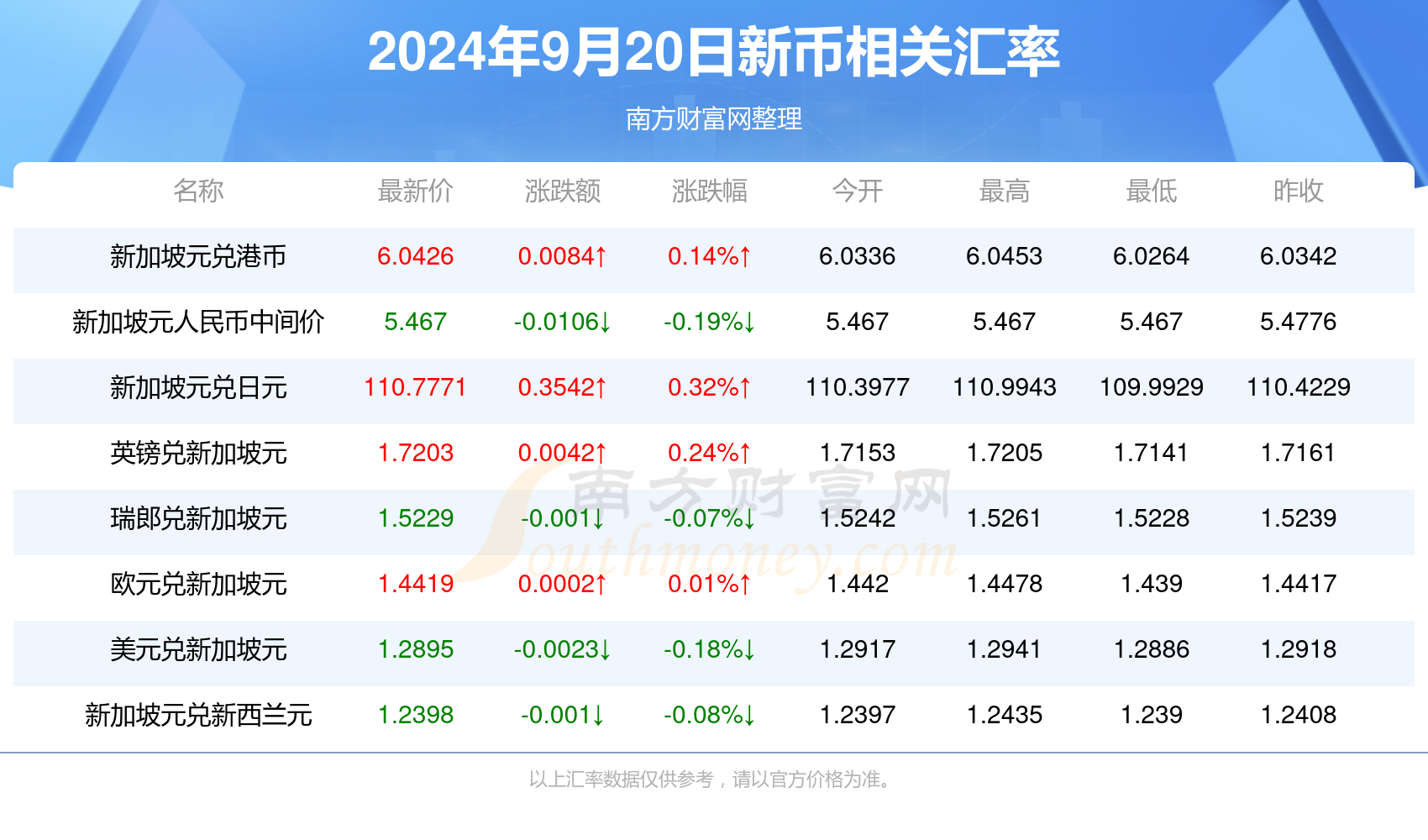 新澳每日开奖信息速递_BSP2.31.60革新版