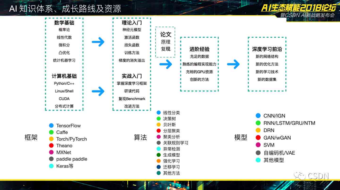 饲料价格 第60页