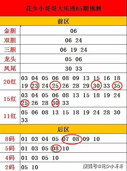 2024澳门今晚生肖预测，详尽分析与解答_FFB6.50.82付费版