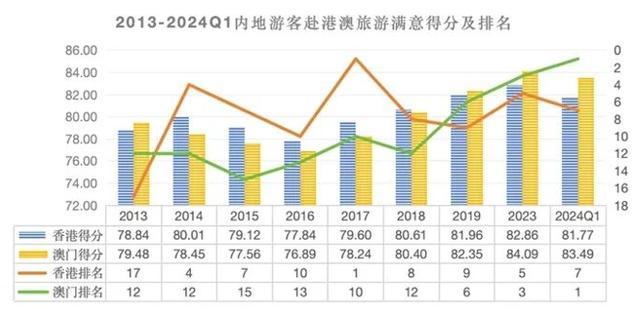 澳门旅游团现状分析与正版免费资料指南_HBB5.17.93网页版