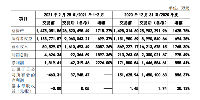 天山股份重组最新消息,实地验证策略具体_HOD35.410妹妹版