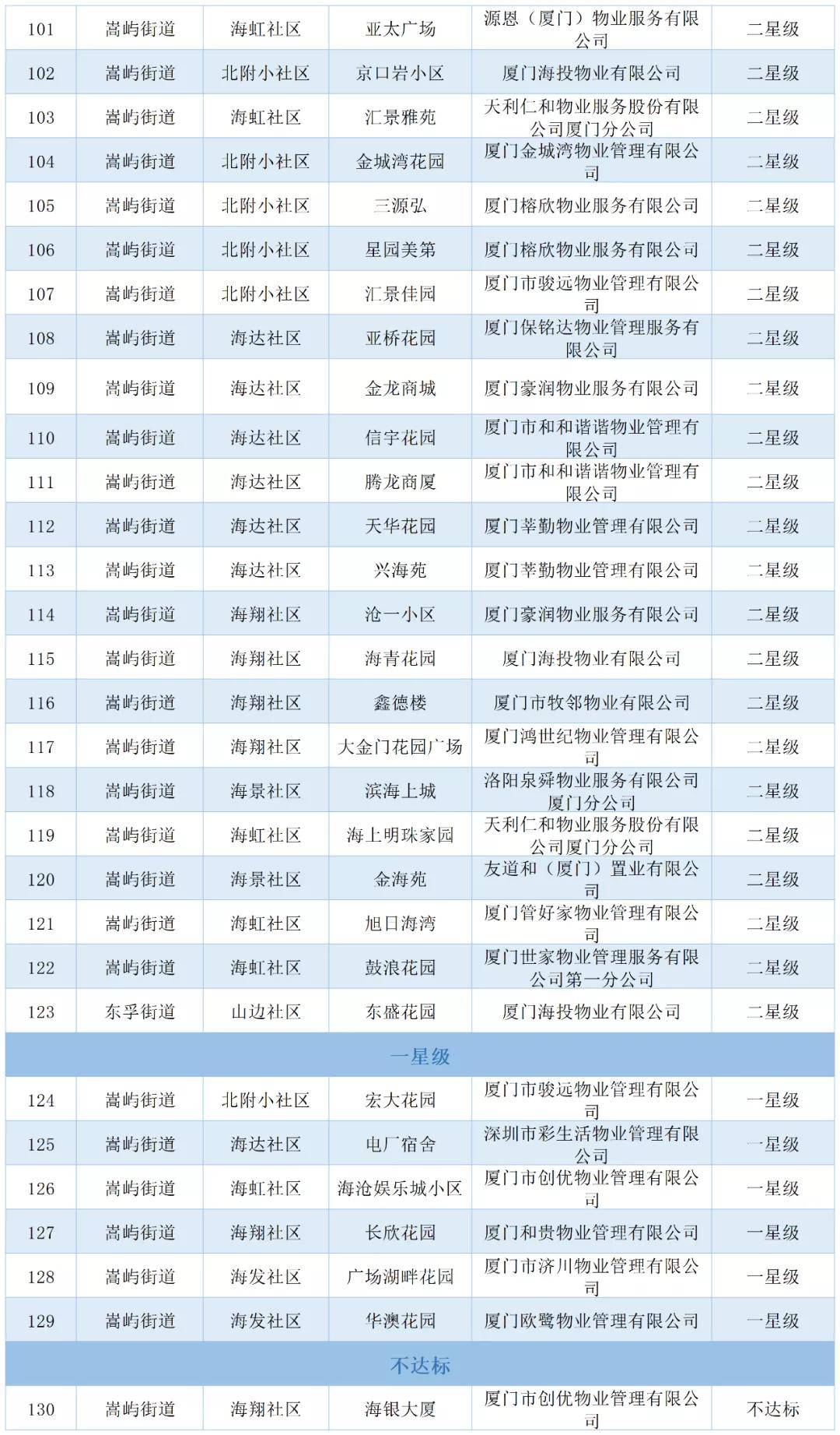 澳彩免费资料网址是什么,定性解析明确评估_KCR35.590快捷版