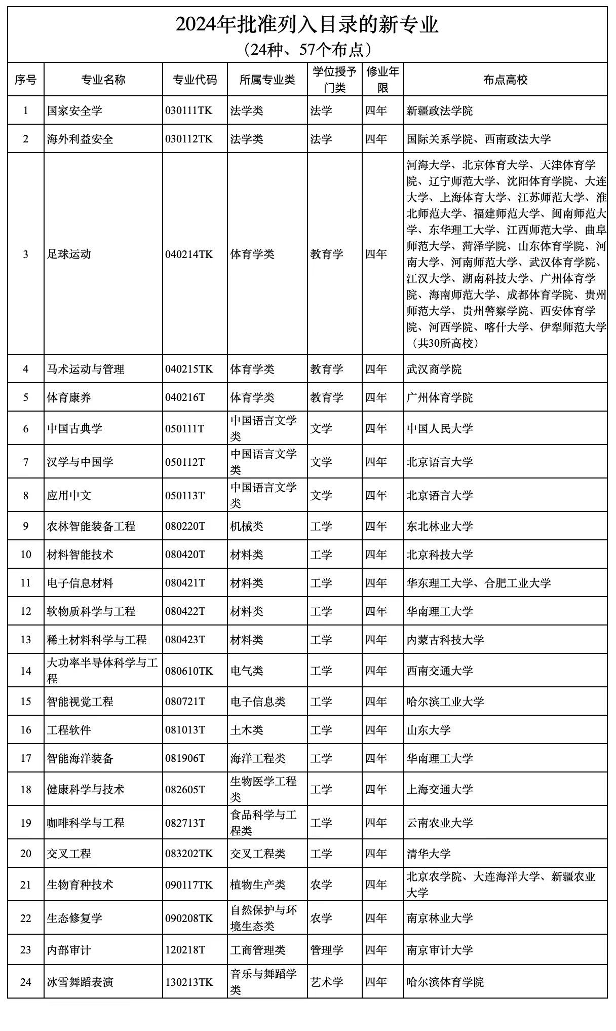 新澳门三中三2024年资料,快速问题处理_ZPP35.362编辑版