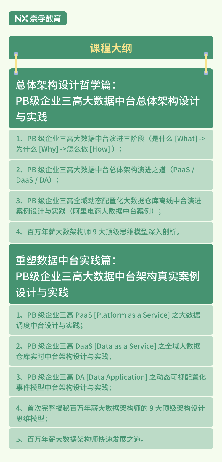 揭秘提升2023一码一肖,100%精准,全面设计实施_HLB35.789职业版