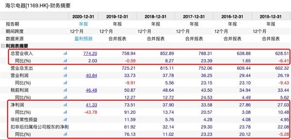 新2024年澳门天天开好彩,数据整合解析计划_TBJ35.881生态版