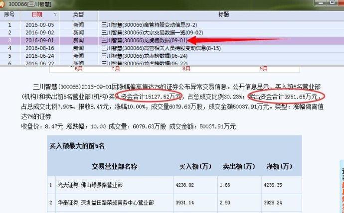 澳门三肖三码精准100%黄大仙,即时解答解析分析_VBS35.108理想版