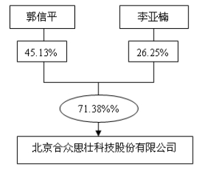 合众思壮重大资产重组预期,数据引导执行策略_PFH35.192设计师版