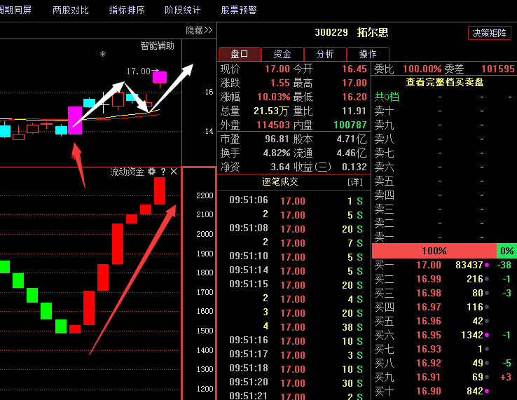 澳门一码一码100准确挂牌,数据获取方案_KAA35.881线上版