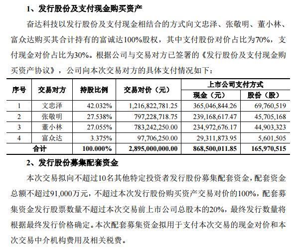 奋达科技被借壳最新消息,持续性实施方案_YGZ35.383先锋科技