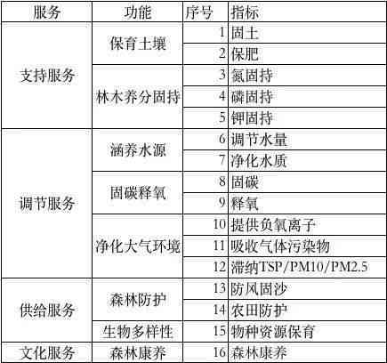 澳门四肖四码最准的资料,系统评估分析_WRU35.156紧凑版