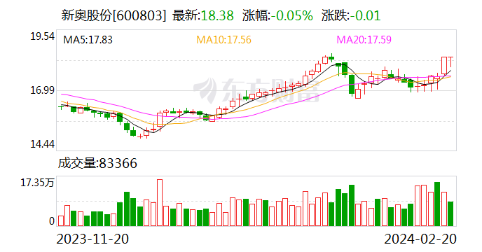 新奥门资料免费大全的特点和优势,实地观察数据设计_TIZ35.453炼皮境