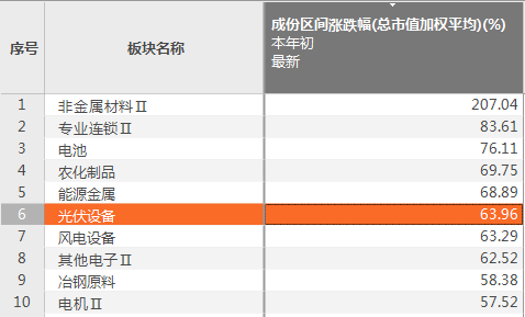 新澳精准资料免费提供353期,高速响应计划执行_UBR35.900极致版