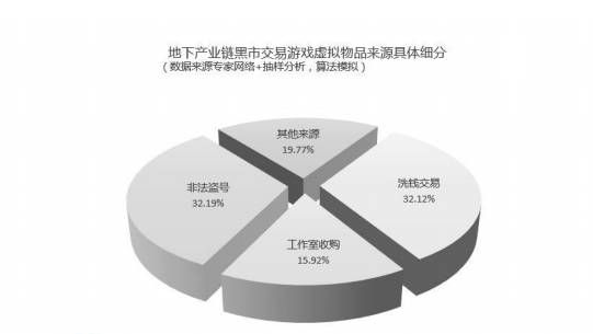 挣钱的灰色渠道有哪些,科技成果解析_UBO35.577抗菌版