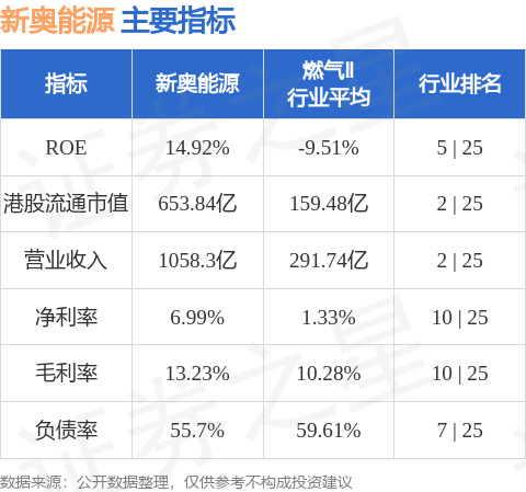 新奥开什么今晚,精准数据评估_HMJ35.535随身版