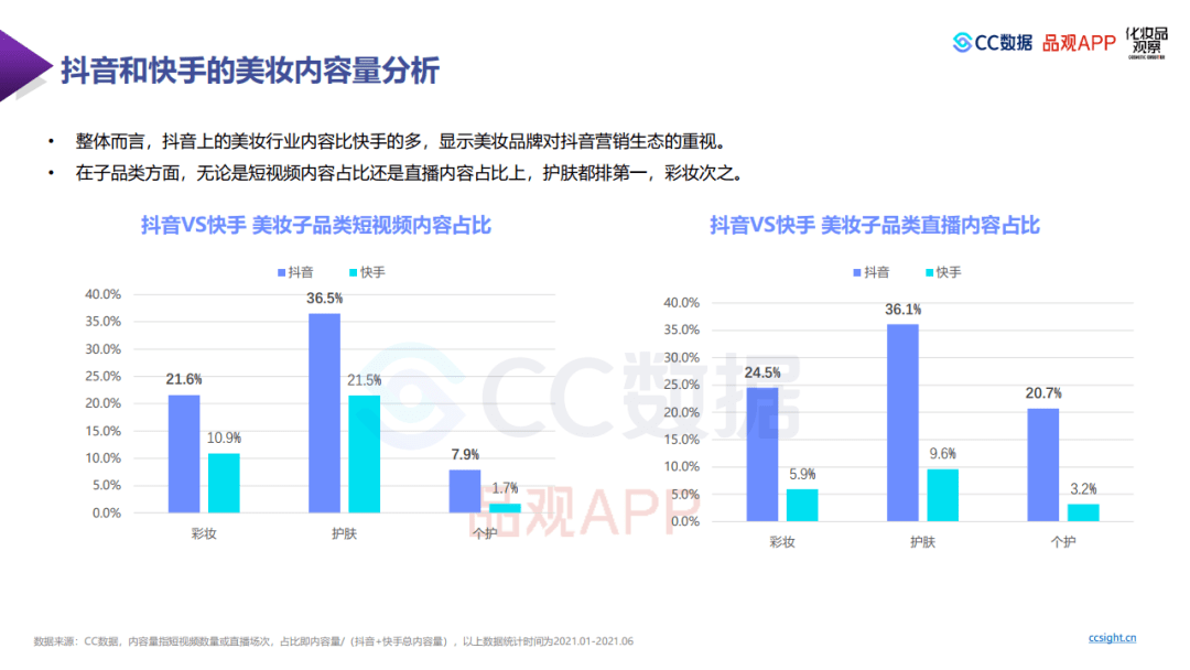 CC天天彩免费资料,数据详解说明_SGT35.494见证版