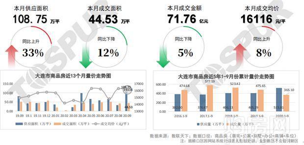 大连巨汇财富对付,实证数据分析_WCO35.432实验版