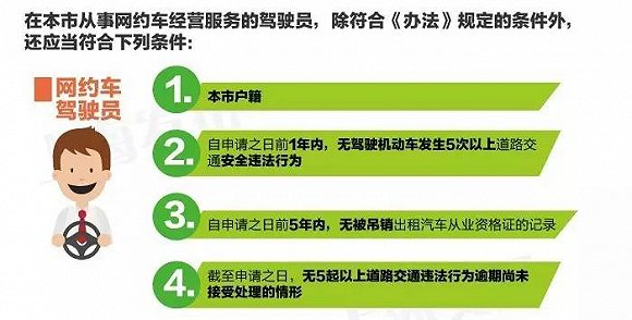 上海市网约车新政,设计规划引导方式_BPX35.104快捷版